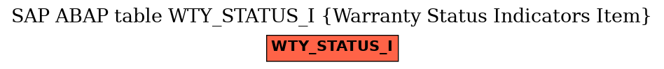 E-R Diagram for table WTY_STATUS_I (Warranty Status Indicators Item)