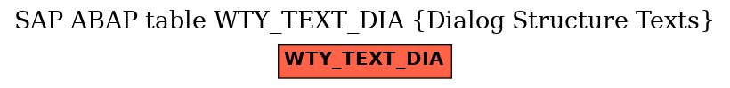 E-R Diagram for table WTY_TEXT_DIA (Dialog Structure Texts)
