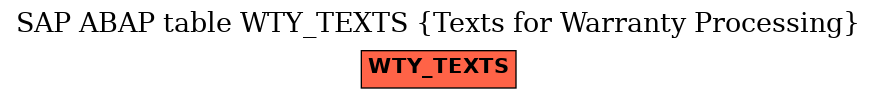 E-R Diagram for table WTY_TEXTS (Texts for Warranty Processing)