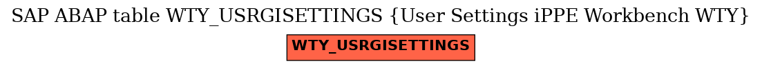 E-R Diagram for table WTY_USRGISETTINGS (User Settings iPPE Workbench WTY)
