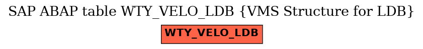 E-R Diagram for table WTY_VELO_LDB (VMS Structure for LDB)