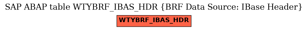 E-R Diagram for table WTYBRF_IBAS_HDR (BRF Data Source: IBase Header)
