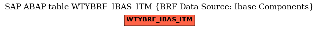 E-R Diagram for table WTYBRF_IBAS_ITM (BRF Data Source: Ibase Components)