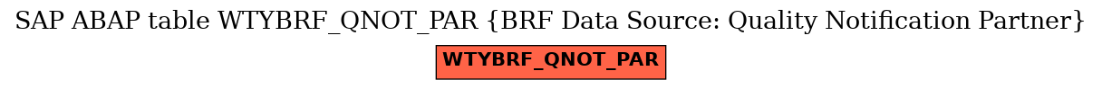 E-R Diagram for table WTYBRF_QNOT_PAR (BRF Data Source: Quality Notification Partner)