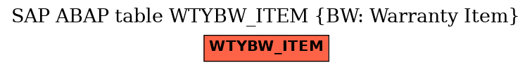 E-R Diagram for table WTYBW_ITEM (BW: Warranty Item)