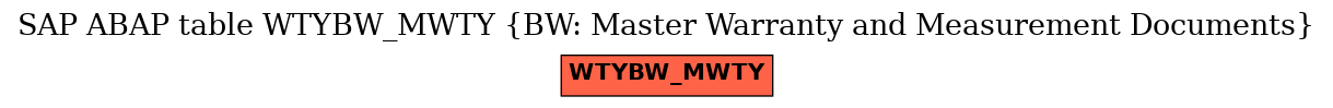 E-R Diagram for table WTYBW_MWTY (BW: Master Warranty and Measurement Documents)