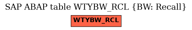 E-R Diagram for table WTYBW_RCL (BW: Recall)