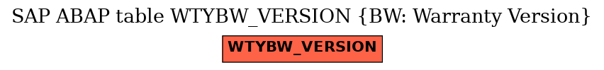 E-R Diagram for table WTYBW_VERSION (BW: Warranty Version)