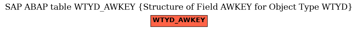 E-R Diagram for table WTYD_AWKEY (Structure of Field AWKEY for Object Type WTYD)