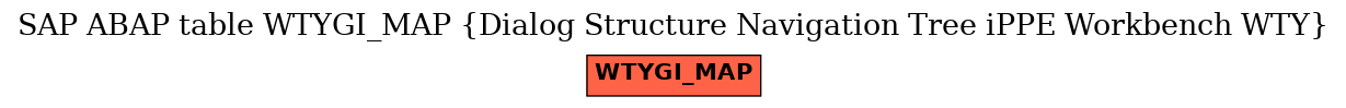 E-R Diagram for table WTYGI_MAP (Dialog Structure Navigation Tree iPPE Workbench WTY)