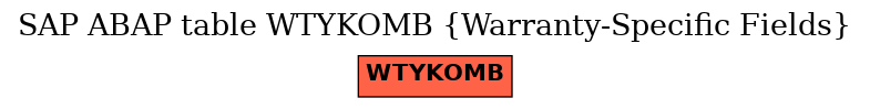 E-R Diagram for table WTYKOMB (Warranty-Specific Fields)