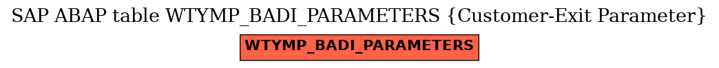 E-R Diagram for table WTYMP_BADI_PARAMETERS (Customer-Exit Parameter)