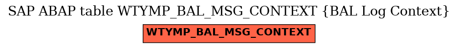 E-R Diagram for table WTYMP_BAL_MSG_CONTEXT (BAL Log Context)