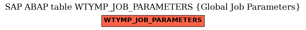 E-R Diagram for table WTYMP_JOB_PARAMETERS (Global Job Parameters)