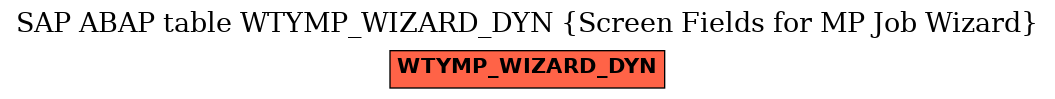 E-R Diagram for table WTYMP_WIZARD_DYN (Screen Fields for MP Job Wizard)