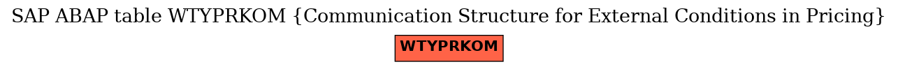 E-R Diagram for table WTYPRKOM (Communication Structure for External Conditions in Pricing)