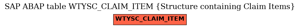 E-R Diagram for table WTYSC_CLAIM_ITEM (Structure containing Claim Items)