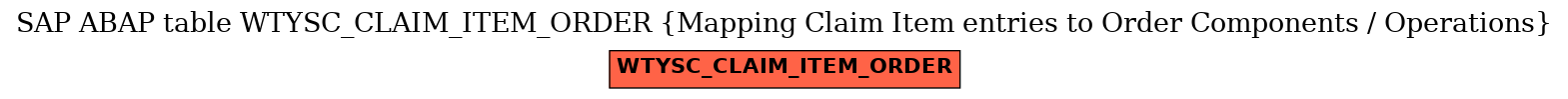 E-R Diagram for table WTYSC_CLAIM_ITEM_ORDER (Mapping Claim Item entries to Order Components / Operations)