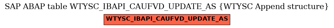 E-R Diagram for table WTYSC_IBAPI_CAUFVD_UPDATE_AS (WTYSC Append structure)