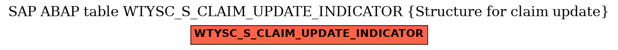 E-R Diagram for table WTYSC_S_CLAIM_UPDATE_INDICATOR (Structure for claim update)