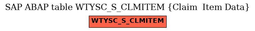 E-R Diagram for table WTYSC_S_CLMITEM (Claim  Item Data)