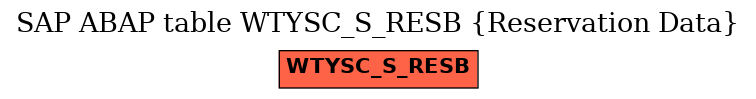 E-R Diagram for table WTYSC_S_RESB (Reservation Data)