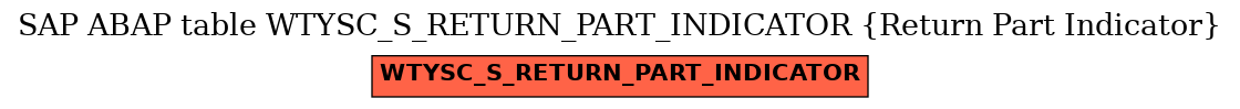 E-R Diagram for table WTYSC_S_RETURN_PART_INDICATOR (Return Part Indicator)