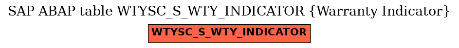 E-R Diagram for table WTYSC_S_WTY_INDICATOR (Warranty Indicator)