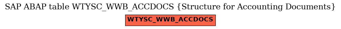 E-R Diagram for table WTYSC_WWB_ACCDOCS (Structure for Accounting Documents)