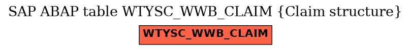 E-R Diagram for table WTYSC_WWB_CLAIM (Claim structure)