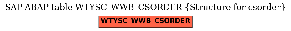 E-R Diagram for table WTYSC_WWB_CSORDER (Structure for csorder)