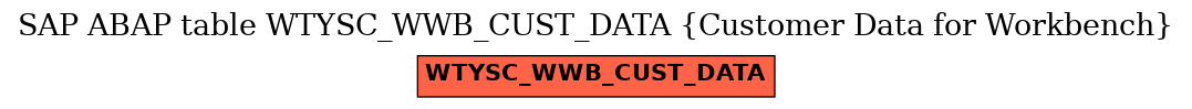 E-R Diagram for table WTYSC_WWB_CUST_DATA (Customer Data for Workbench)