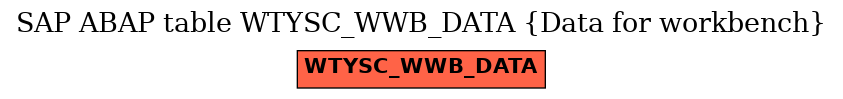 E-R Diagram for table WTYSC_WWB_DATA (Data for workbench)