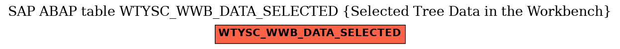 E-R Diagram for table WTYSC_WWB_DATA_SELECTED (Selected Tree Data in the Workbench)