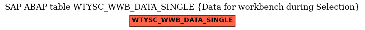 E-R Diagram for table WTYSC_WWB_DATA_SINGLE (Data for workbench during Selection)