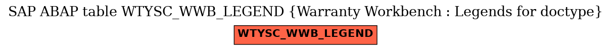 E-R Diagram for table WTYSC_WWB_LEGEND (Warranty Workbench : Legends for doctype)