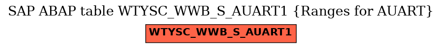 E-R Diagram for table WTYSC_WWB_S_AUART1 (Ranges for AUART)