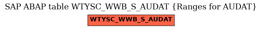 E-R Diagram for table WTYSC_WWB_S_AUDAT (Ranges for AUDAT)