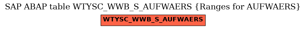E-R Diagram for table WTYSC_WWB_S_AUFWAERS (Ranges for AUFWAERS)