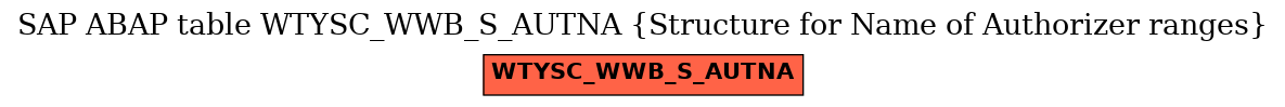 E-R Diagram for table WTYSC_WWB_S_AUTNA (Structure for Name of Authorizer ranges)