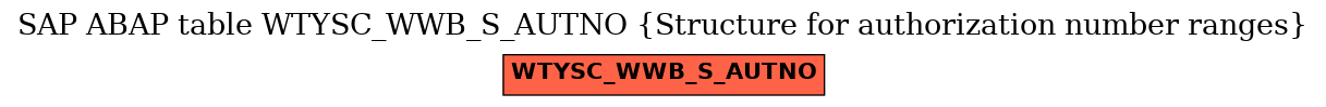 E-R Diagram for table WTYSC_WWB_S_AUTNO (Structure for authorization number ranges)