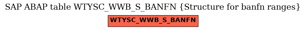 E-R Diagram for table WTYSC_WWB_S_BANFN (Structure for banfn ranges)