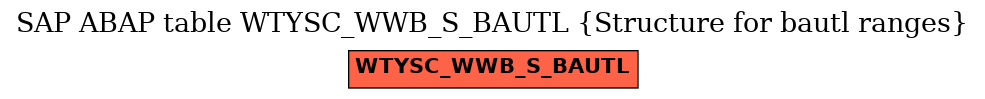 E-R Diagram for table WTYSC_WWB_S_BAUTL (Structure for bautl ranges)