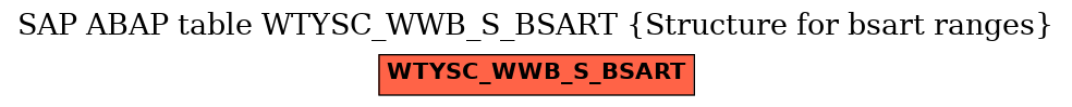 E-R Diagram for table WTYSC_WWB_S_BSART (Structure for bsart ranges)