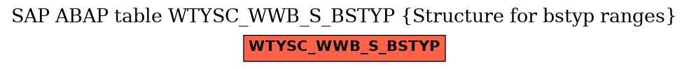E-R Diagram for table WTYSC_WWB_S_BSTYP (Structure for bstyp ranges)