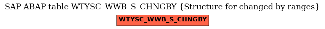 E-R Diagram for table WTYSC_WWB_S_CHNGBY (Structure for changed by ranges)