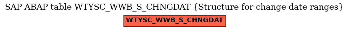 E-R Diagram for table WTYSC_WWB_S_CHNGDAT (Structure for change date ranges)