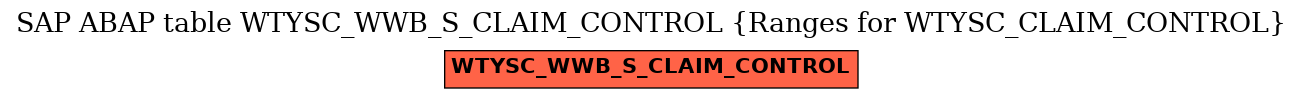E-R Diagram for table WTYSC_WWB_S_CLAIM_CONTROL (Ranges for WTYSC_CLAIM_CONTROL)