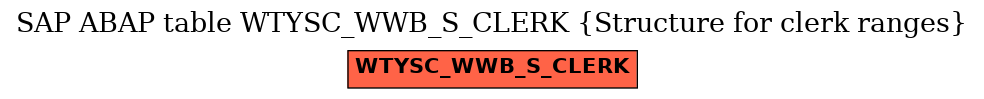 E-R Diagram for table WTYSC_WWB_S_CLERK (Structure for clerk ranges)