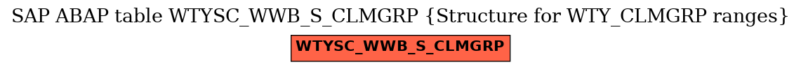 E-R Diagram for table WTYSC_WWB_S_CLMGRP (Structure for WTY_CLMGRP ranges)